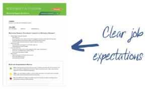 Clear job expectations for Monthly touchpoint performance review